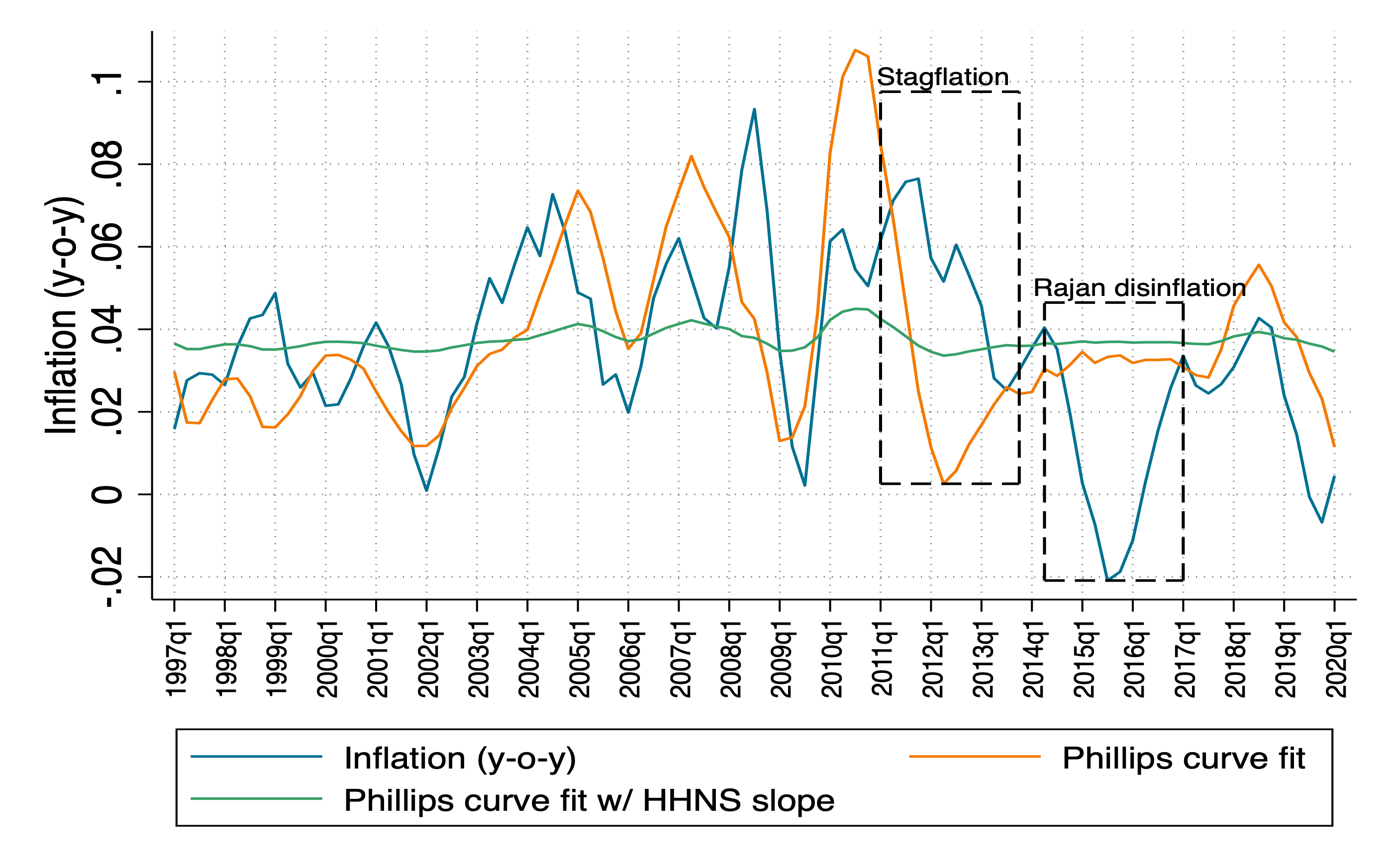 Event-study DiD estimates: log share of importers, top 50% vs. bottom 50% HHI firms